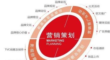 洞悉市場(chǎng)、滿(mǎn)足需求、實(shí)現(xiàn)增長(zhǎng) 市場(chǎng)營(yíng)銷(xiāo)策劃的關(guān)鍵要素