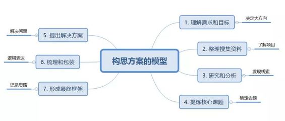 南陽(yáng)營(yíng)銷(xiāo)策劃公司 產(chǎn)品品牌推廣與市場(chǎng)營(yíng)銷(xiāo)咨詢(xún)的專(zhuān)業(yè)解決方案