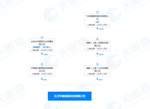 跨界強強聯(lián)手，杜華李佳琦關聯(lián)公司成立新市場營銷策劃企業(yè)