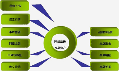 企業(yè)產(chǎn)品定位營銷策劃的基本步驟